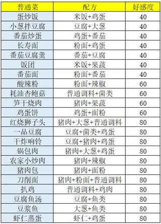 食谱做法与价格介绍攻略截图3