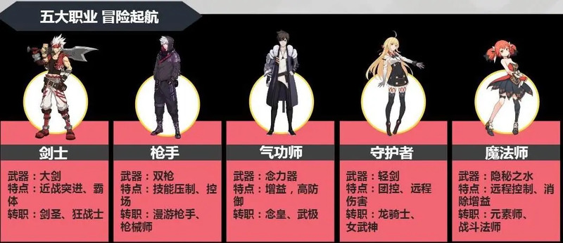 神陵武装T0职业推荐