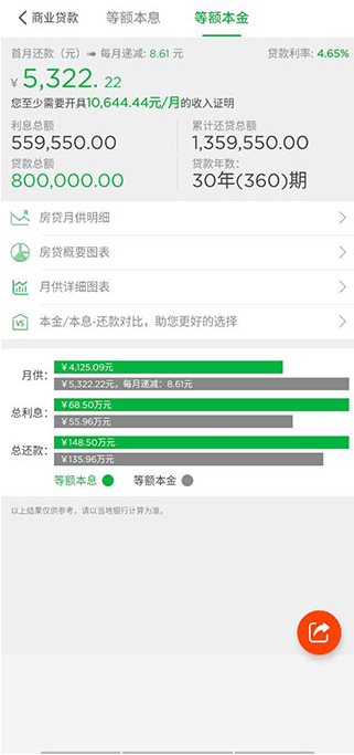 计算房贷方法3