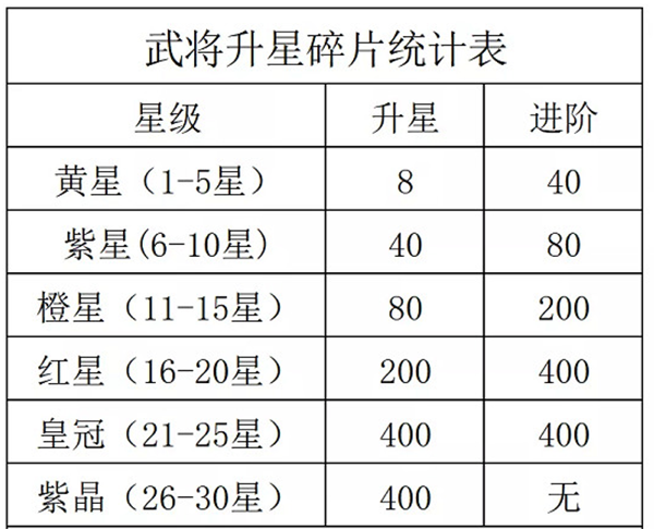 技能觉醒方法介绍截图1