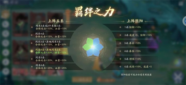 平民新手阵容推荐截图1