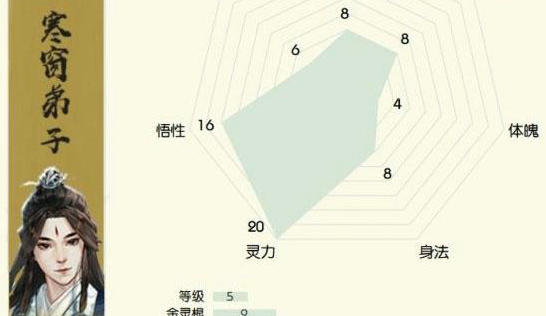 开局身份选择推荐攻略截图1