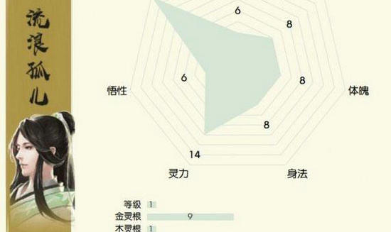 开局身份选择推荐攻略截图2