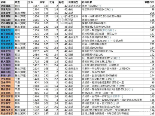 游戏攻略截图6