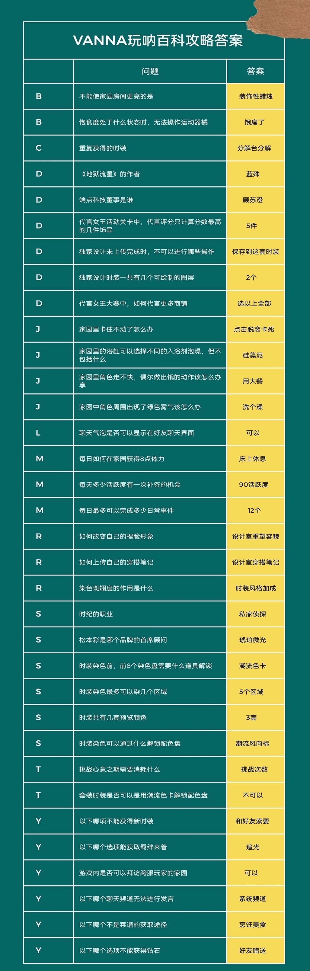 VANNA玩呐百科答案大全1