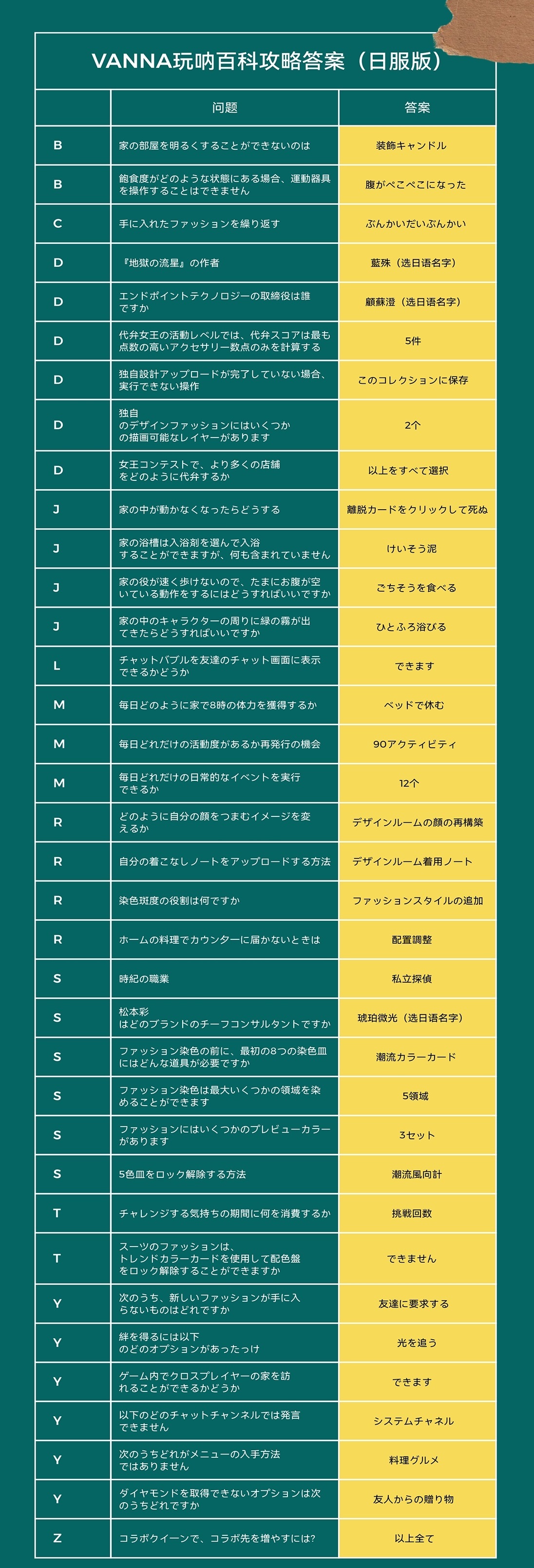 VANNA玩呐百科答案大全2