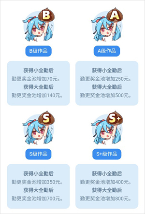 成为签约作者福利截图11