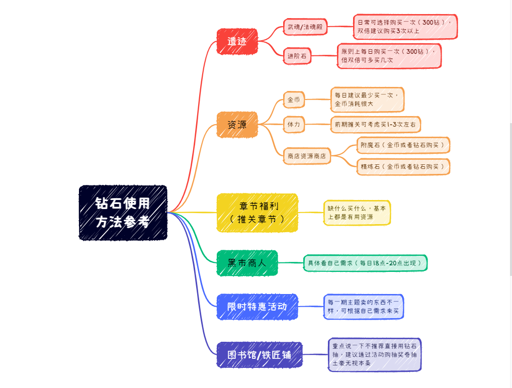 求和之路微信版新手攻略5