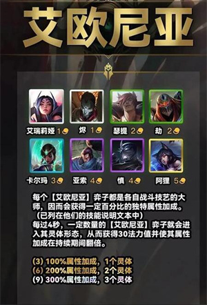 艾欧尼亚羁绊