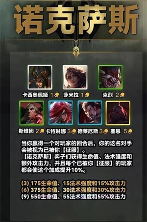 诺克萨思羁绊