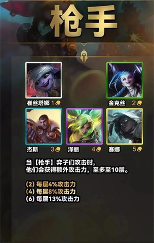 枪手羁绊
