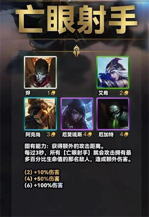 亡眼射手羁绊