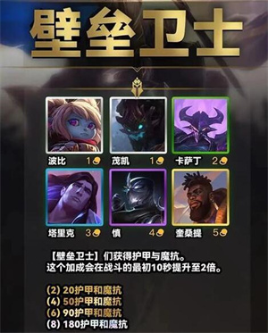 壁垒卫士羁绊