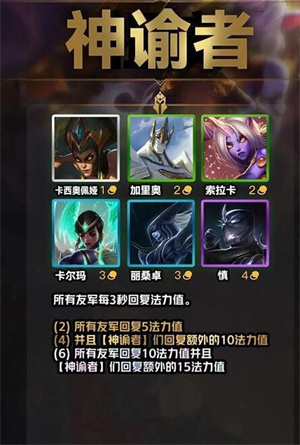 神谕者羁绊