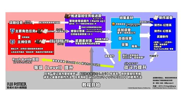 蓝色协议中文版新手指南1