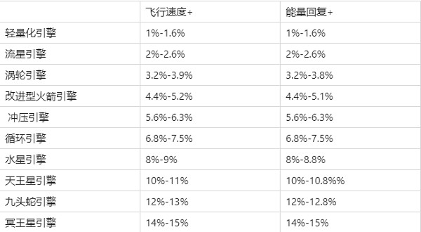 装备介绍1