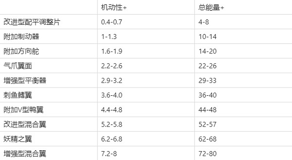 装备介绍3