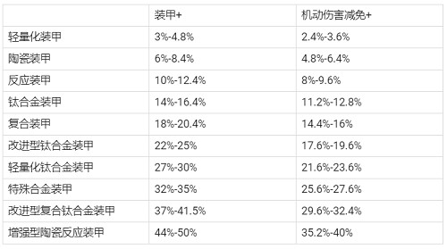 装备介绍5