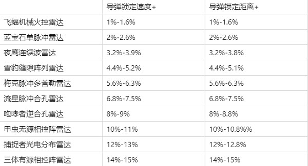 装备介绍7
