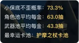 原神开箱模拟器最新版本抽卡记录分析1