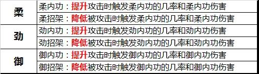 暗器最佳搭配截图1