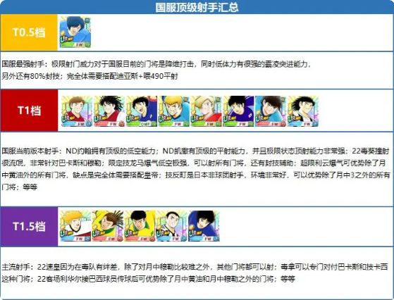 队长小翼无限金币钻石版各位置排行榜出炉1