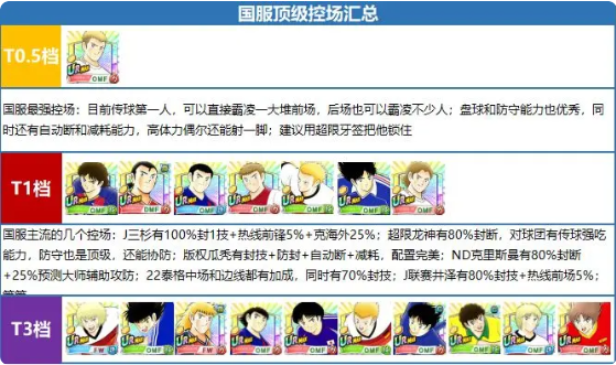 队长小翼无限金币钻石版各位置排行榜出炉2