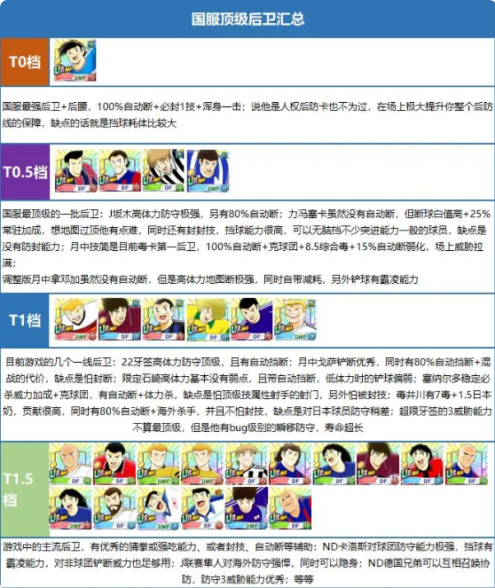 队长小翼无限金币钻石版各位置排行榜出炉3