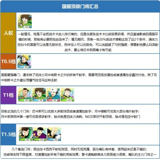 队长小翼无限金币钻石版各位置排行榜出炉4