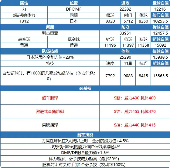 队长小翼无限金币钻石版赤井 止也攻略2