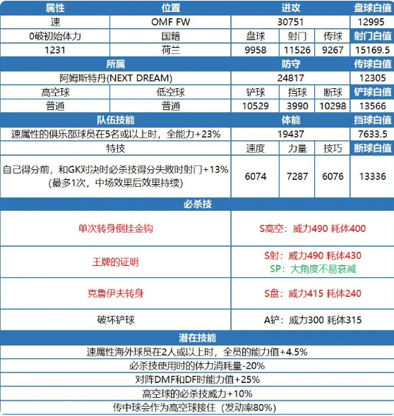 队长小翼无限金币钻石版布莱恩・加尔富特2