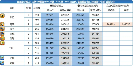 队长小翼无限金币钻石版布莱恩・加尔富特3