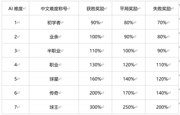 绿茵信仰官服联赛征程玩法介绍截图1