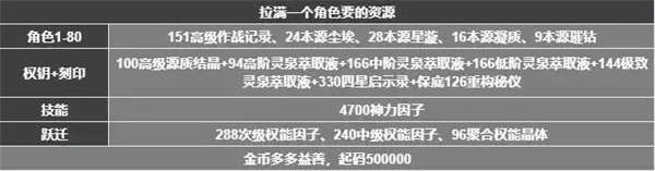 深空之眼破解版新手攻略9