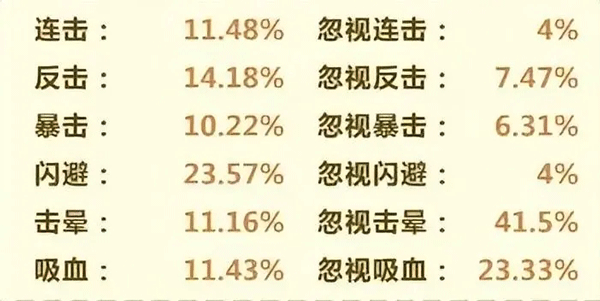 洋葱骑士团战斗属性介绍2