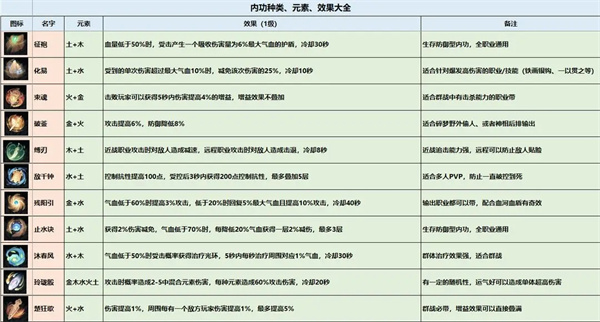 逆水寒官方手游内功系统攻略3