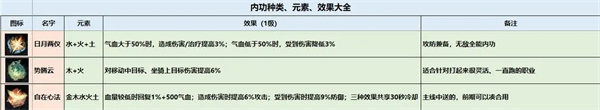 逆水寒官方手游内功系统攻略4