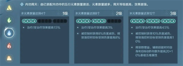 逆水寒官方手游内功系统攻略6