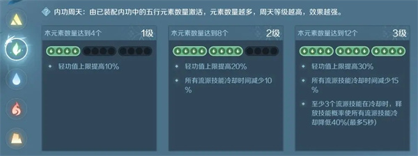 逆水寒官方手游内功系统攻略7