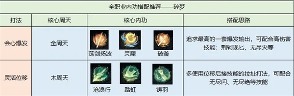 逆水寒官方手游内功系统攻略10