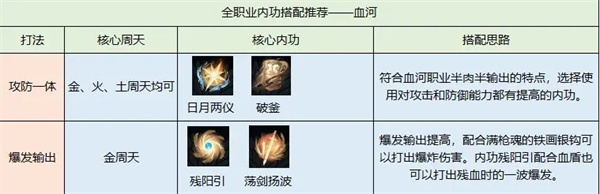 逆水寒官方手游内功系统攻略11
