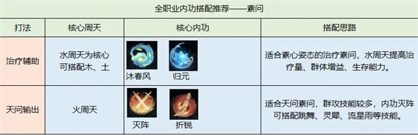 逆水寒官方手游内功系统攻略13