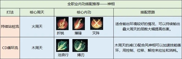 逆水寒官方手游内功系统攻略14