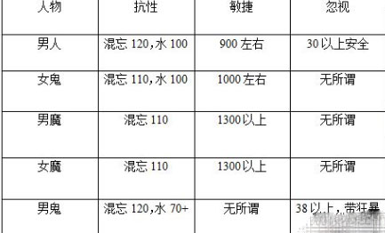 大话西游大雁塔打法详解4