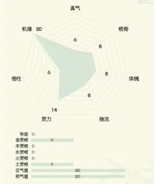 开局身世选择攻略截图2