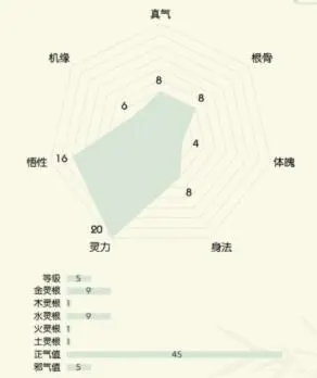 开局身世选择攻略截图5