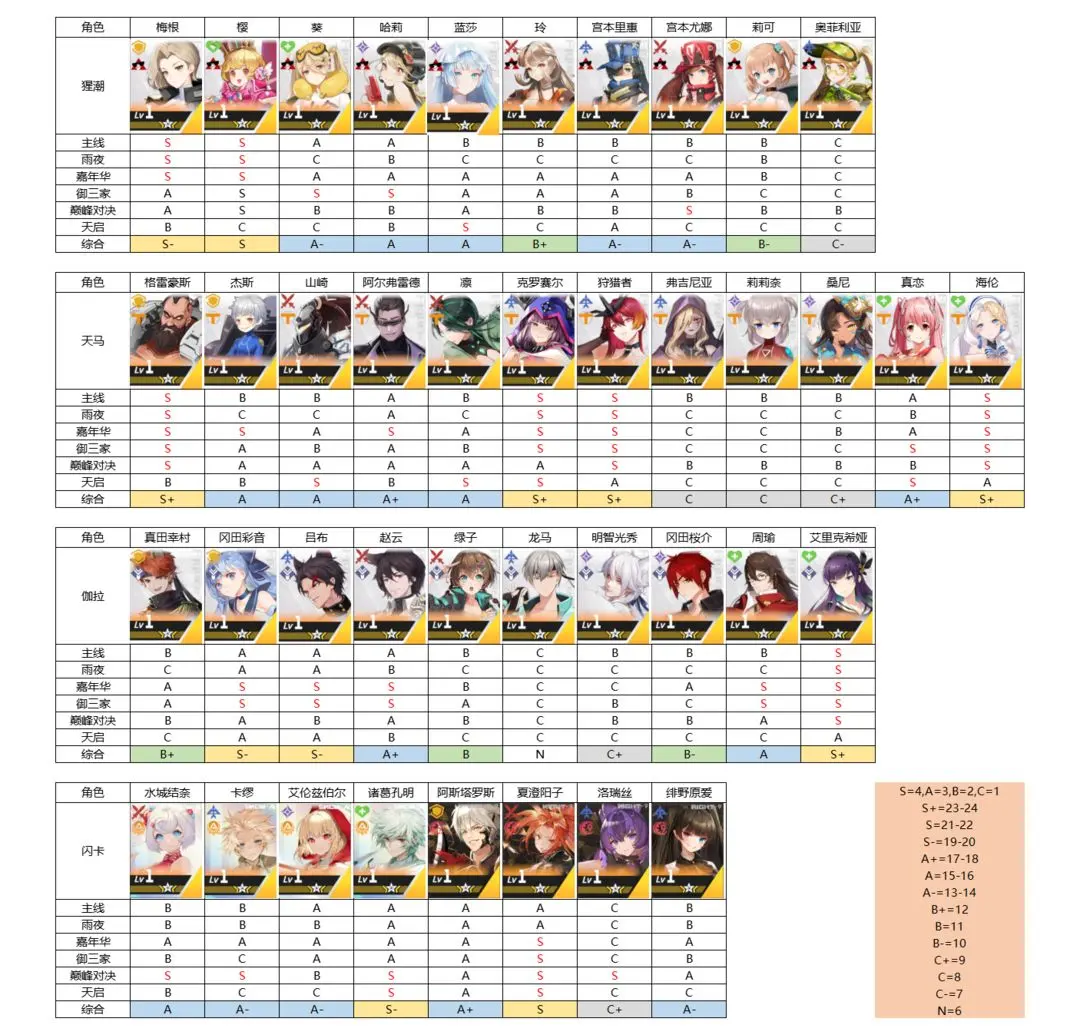 节奏榜截图