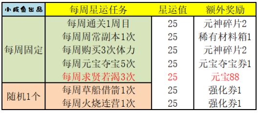 三国演义吞噬占星记攻略2