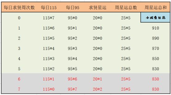 三国演义吞噬占星记攻略3