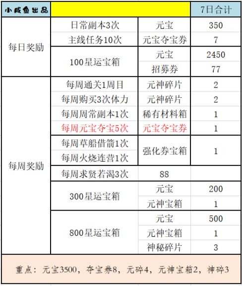 三国演义吞噬占星记攻略4